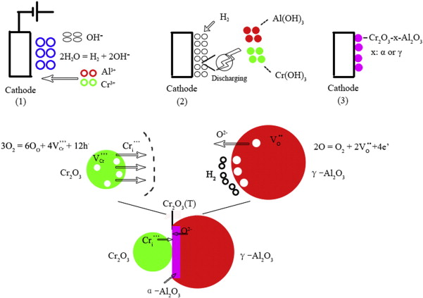 ss-al2o3-cmad.jpg